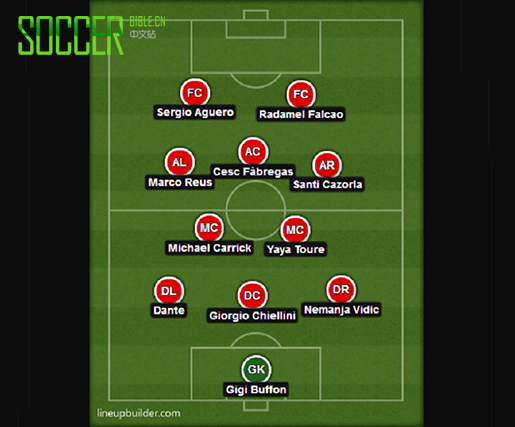 Best XI by Brand- Team Puma