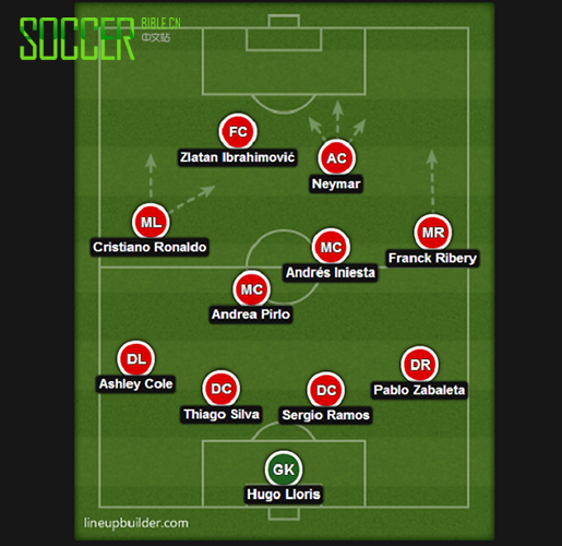 Best XI by Brand C The Recap