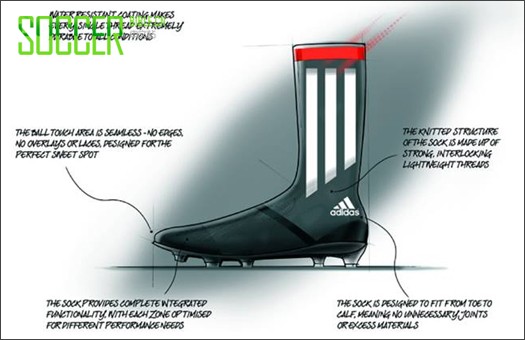adidas Primeknit FS Tech-sheet - Football News