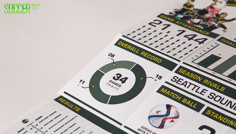 timbers-handout-daniel-spurgin-soccerbible-1