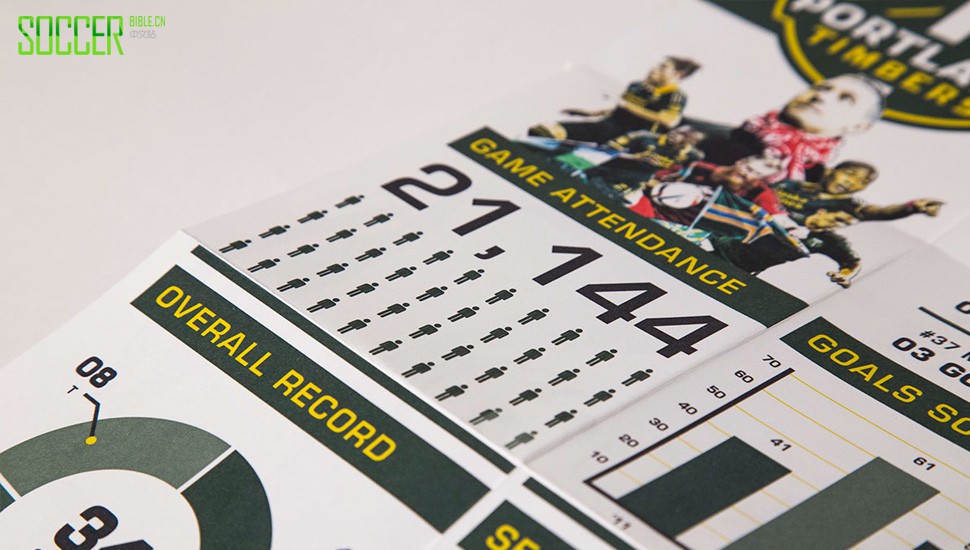 timbers-handout-daniel-spurgin-soccerbible-2